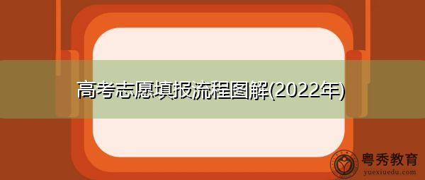 高考志愿填报流程图解(2022年)
