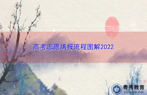 高考志愿填报流程图解2022 高考志愿填报流程图解2022