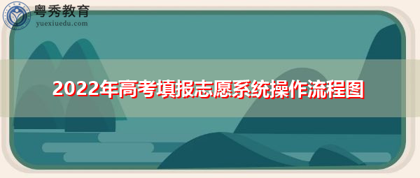 2022年高考填报志愿系统操作流程图 2022年高考填报志愿系统操作流程图