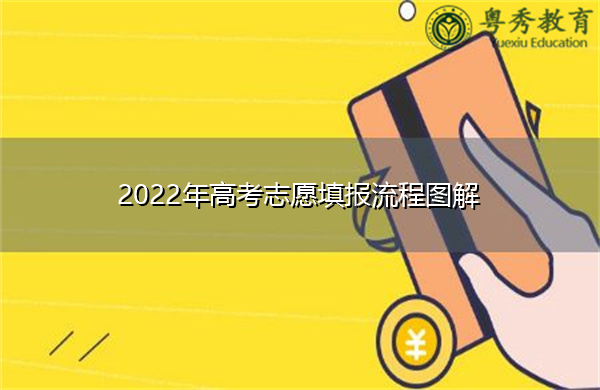 2022年高考志愿填报流程图解
