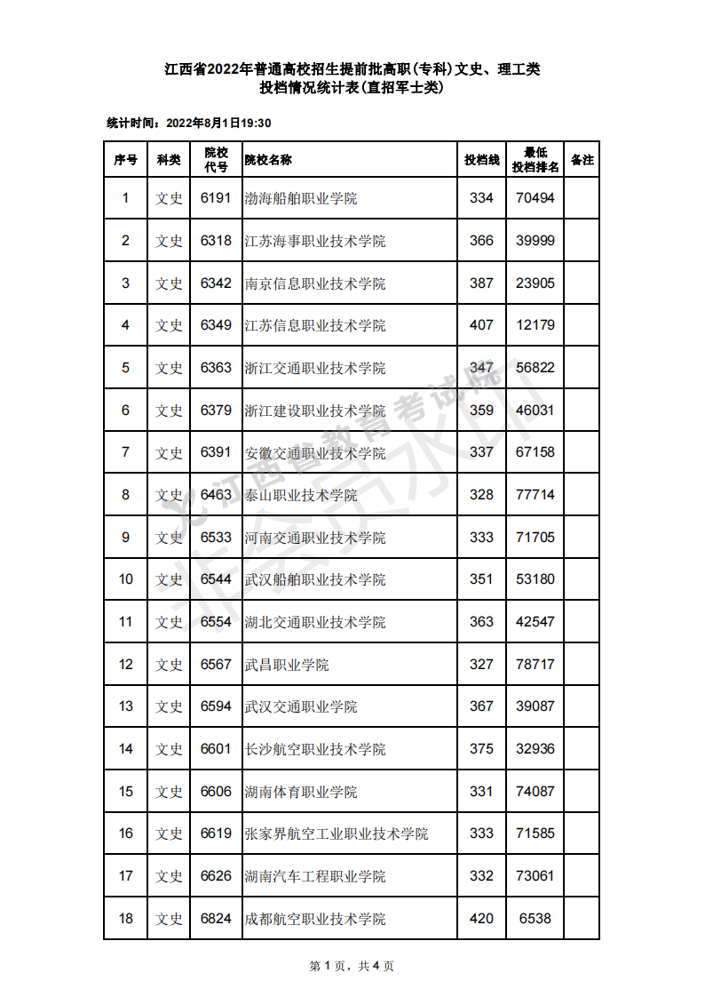士官学校有哪些？定向士官学校录取分数线2023参考