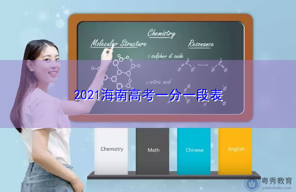 2021海南高考一分一段表