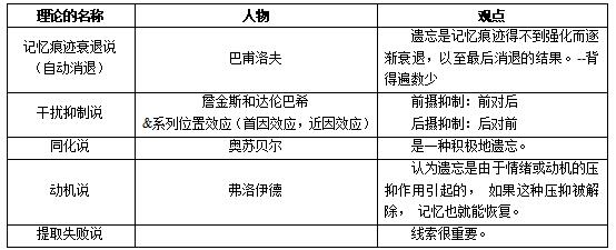 2023广西教师资格证考试幼儿教资备考知识点-遗忘和遗忘的原因