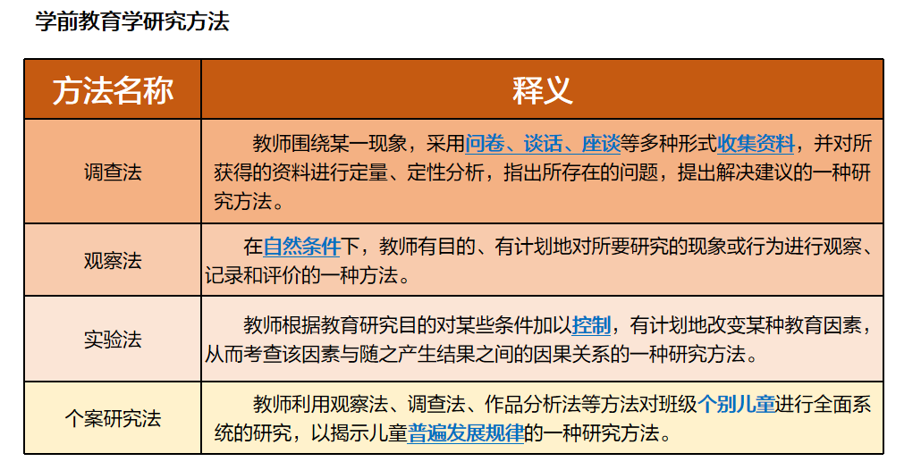 2023广西教师资格考试幼儿保教知识与能力-常考方法 2023广西教师资格考试幼儿保教知识与能力-常考方法