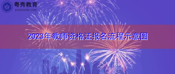 2023年教师资格证报名流程示意图 2023年教师资格证报名流程示意图