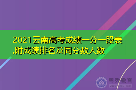 2021云南高考成绩一分一段表,附成绩排名及同分数人数