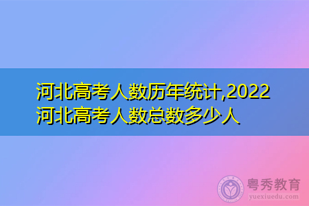 2022年河北省高考总人口预计是多少?