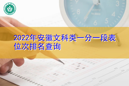 2022年安徽高考文科类一分一段表位次排名查询