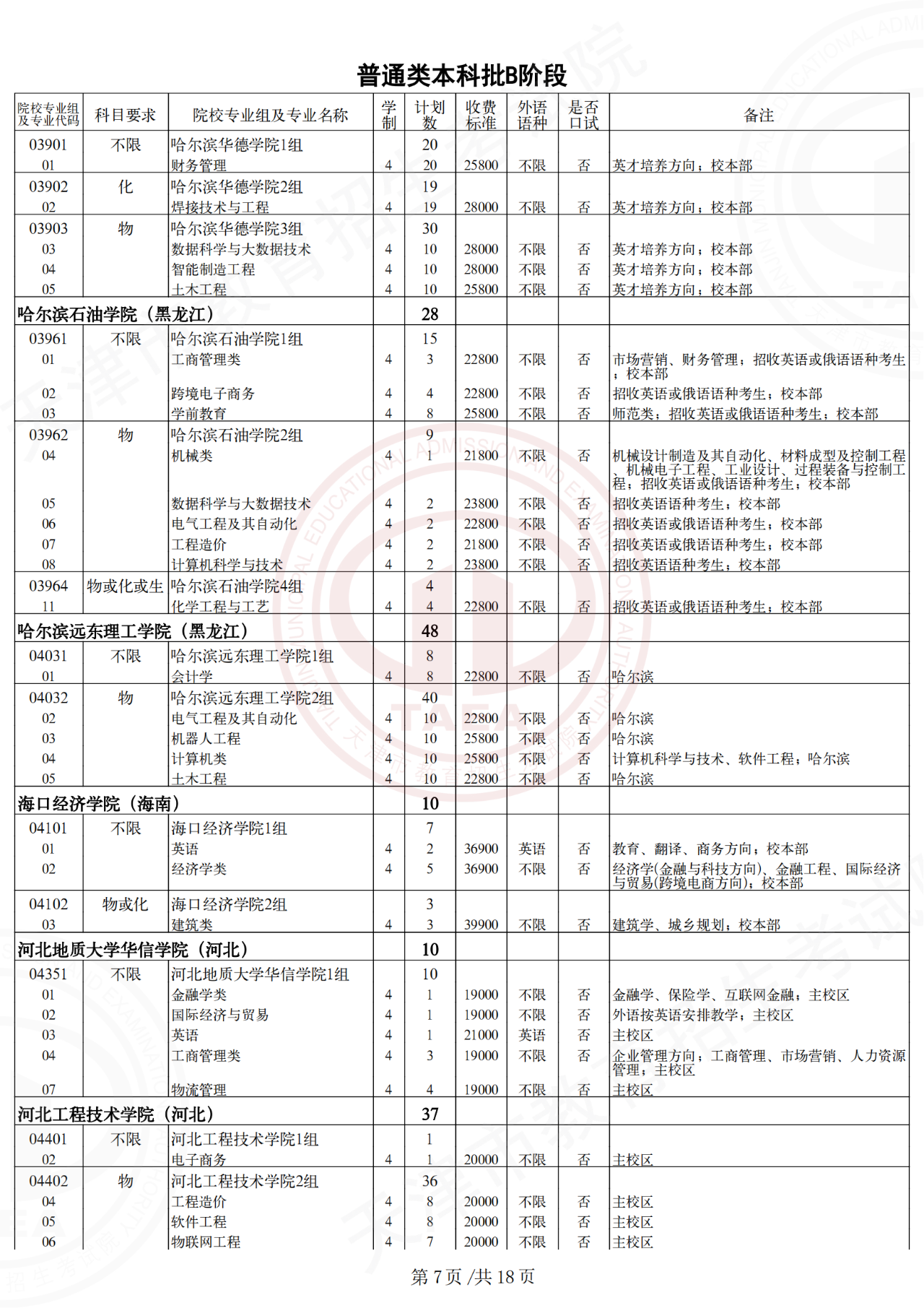 2022年天津本科b段录取分数线，天津本科b阶段征集志愿名单