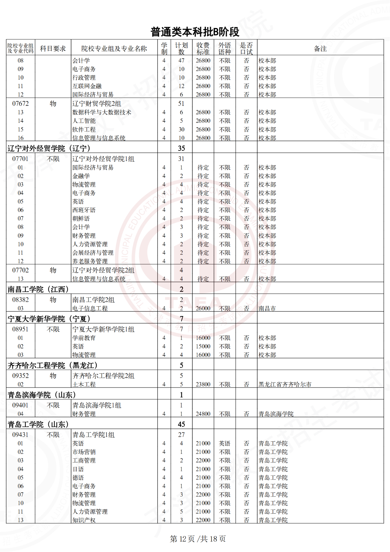 2022年天津本科b段录取分数线，天津本科b阶段征集志愿名单