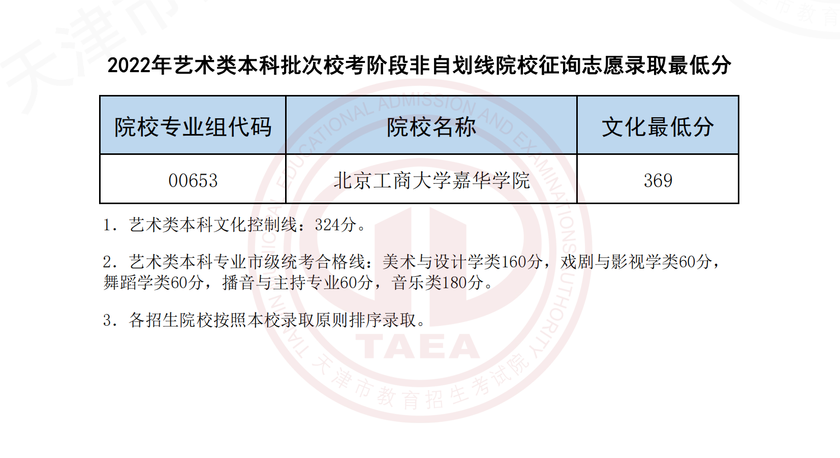 2022天津高考征询志愿录取分数线，2022天津本科征询志愿最低分