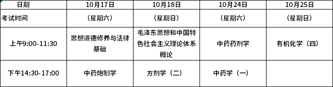 2021年10月上海中医药大学自考中药学专业报名事项说明