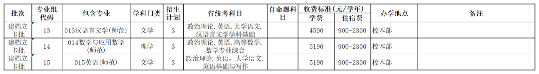 韶关学院专插本考试科目