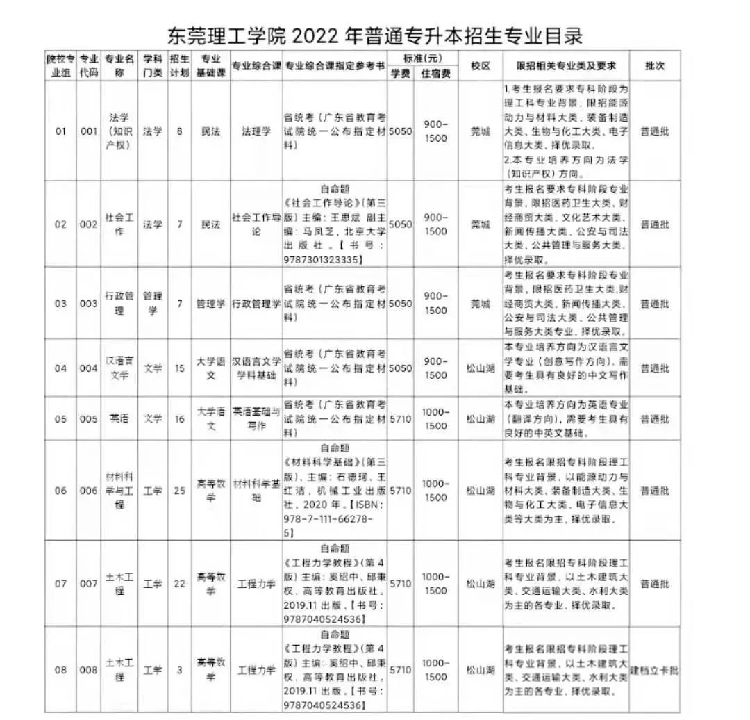 广东专插本学校排名(附广东省大学排名最新排名) 广东专插本学校排名(附广东省大学排名最新排名)