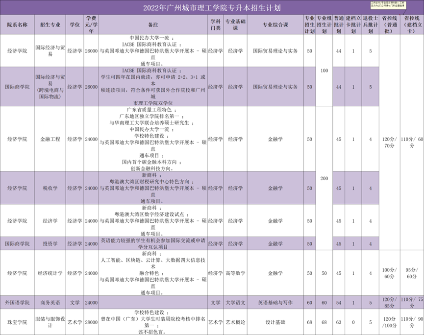 广东专插本学校排名（附广东省大学排名最新排名）