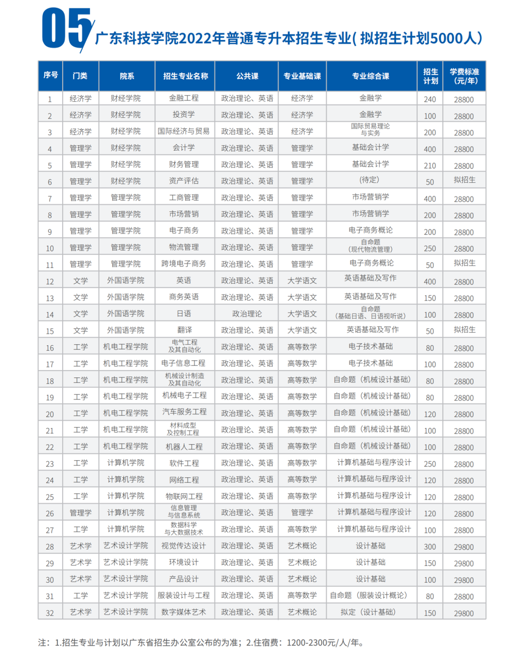 广东专插本学校排名(附广东省大学排名最新排名) 广东专插本学校排名(附广东省大学排名最新排名)