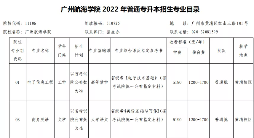广东专升本公办院校有哪些（附各学校招生专业汇总）