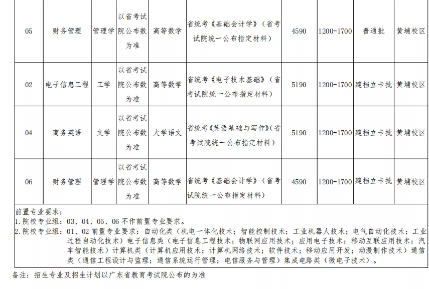 广东专升本公办院校有哪些（附各学校招生专业汇总）