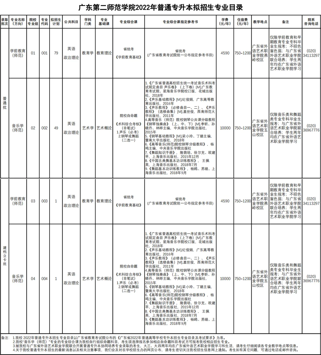 广东专升本公办院校有哪些（附各学校招生专业汇总）