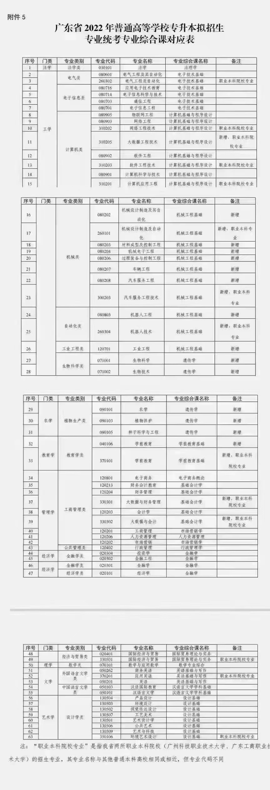专插本专业课考什么内容？