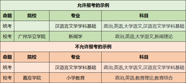 专升本校考和统考的区别 专升本校考和统考的区别