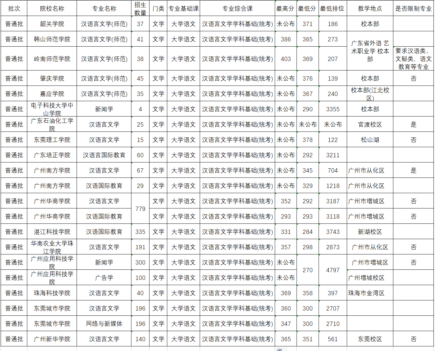 专插本考试里哪个专业好考? 专插本考试里哪个专业好考?