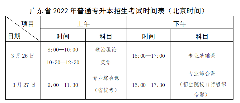 报考广东专插本的流程有哪些 报考广东专插本的流程有哪些
