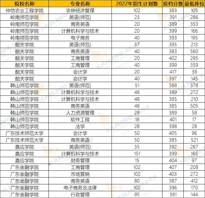 专插本考多少分上公办学校?(附公办院校录取分数线) 专插本考多少分上公办学校?(附公办院校录取分数线)