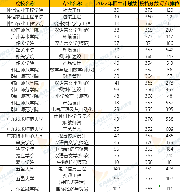 专插本考多少分上公办学校?(附公办院校录取分数线) 专插本考多少分上公办学校?(附公办院校录取分数线)