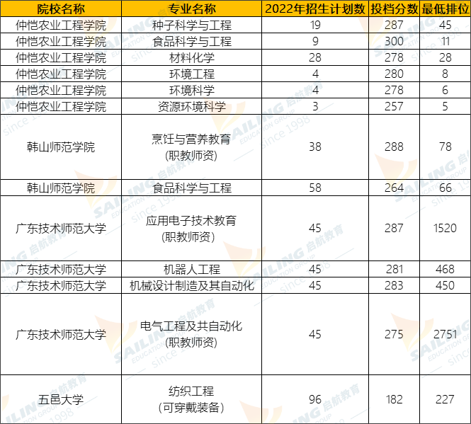 专插本考多少分上公办学校?(附公办院校录取分数线) 专插本考多少分上公办学校?(附公办院校录取分数线)