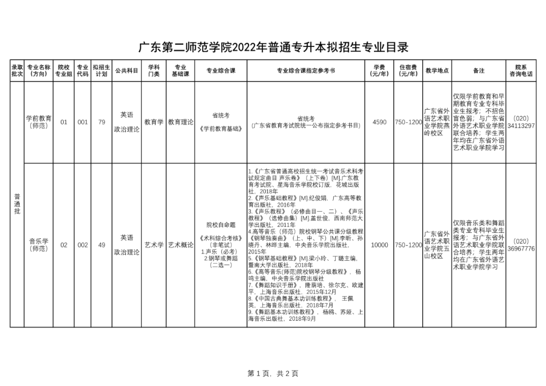 2023年广东专插本各院校招生计划数汇总 2023年广东专插本各院校招生计划数汇总