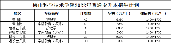 2023年广东专插本各院校招生计划数汇总 2023年广东专插本各院校招生计划数汇总