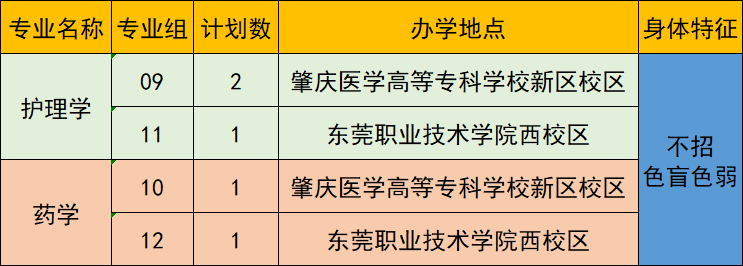 2023年广东专插本各院校招生计划数汇总 2023年广东专插本各院校招生计划数汇总