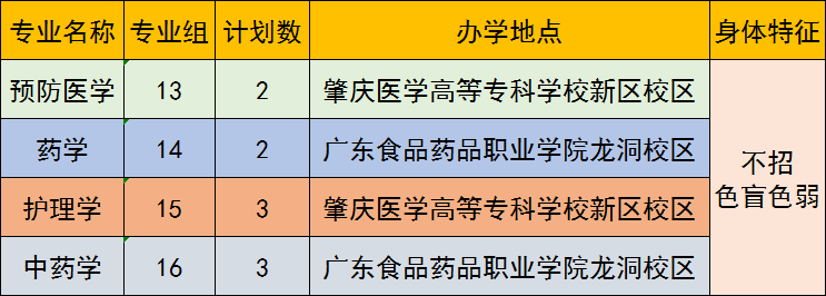 2023年广东专插本各院校招生计划数汇总 2023年广东专插本各院校招生计划数汇总