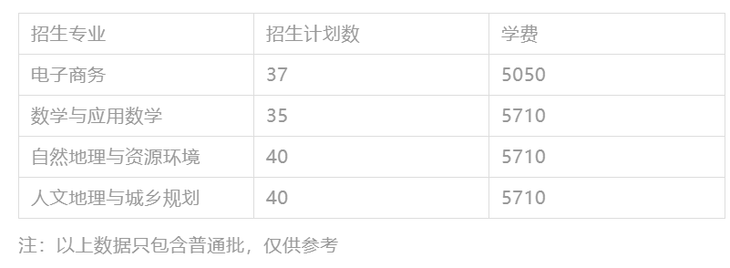 2023年广东专插本各院校招生计划数汇总 2023年广东专插本各院校招生计划数汇总