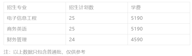 2023年广东专插本各院校招生计划数汇总 2023年广东专插本各院校招生计划数汇总