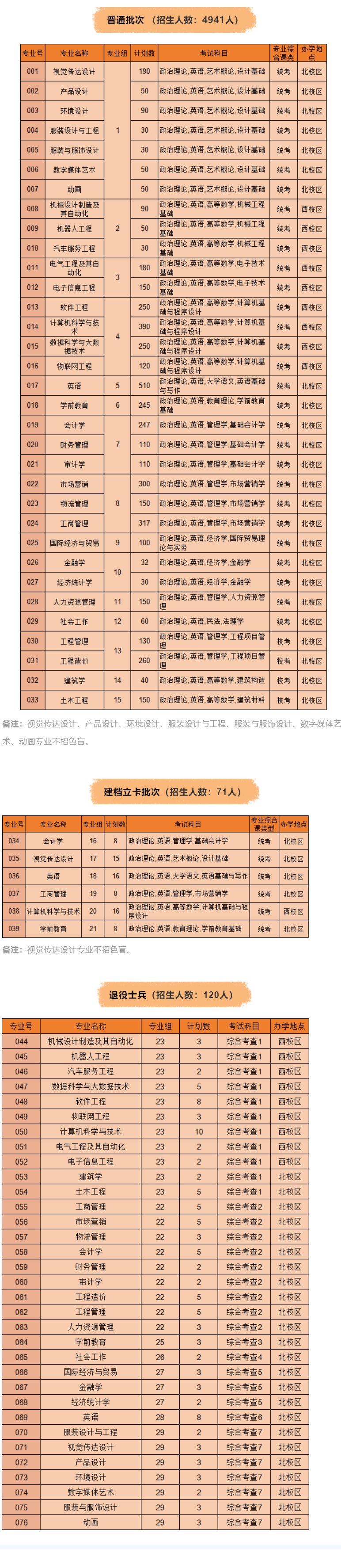 2023年广东专插本各院校招生计划数汇总 2023年广东专插本各院校招生计划数汇总