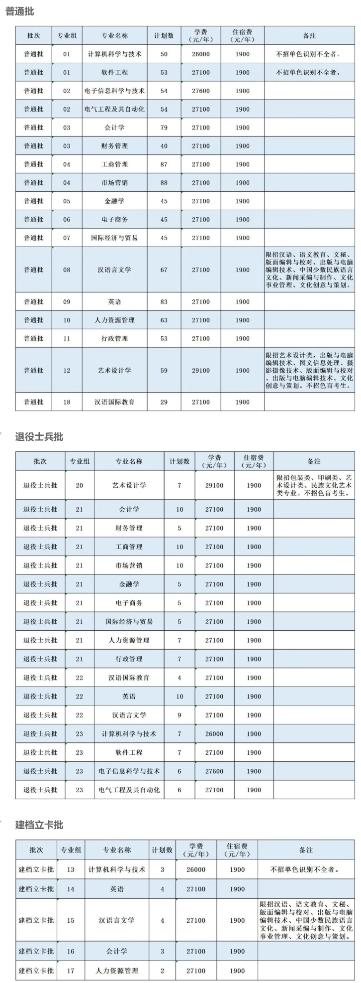 2023年广东专插本各院校招生计划数汇总 2023年广东专插本各院校招生计划数汇总