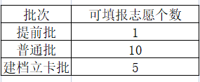2023广东专插本录取规则 2023广东专插本录取规则