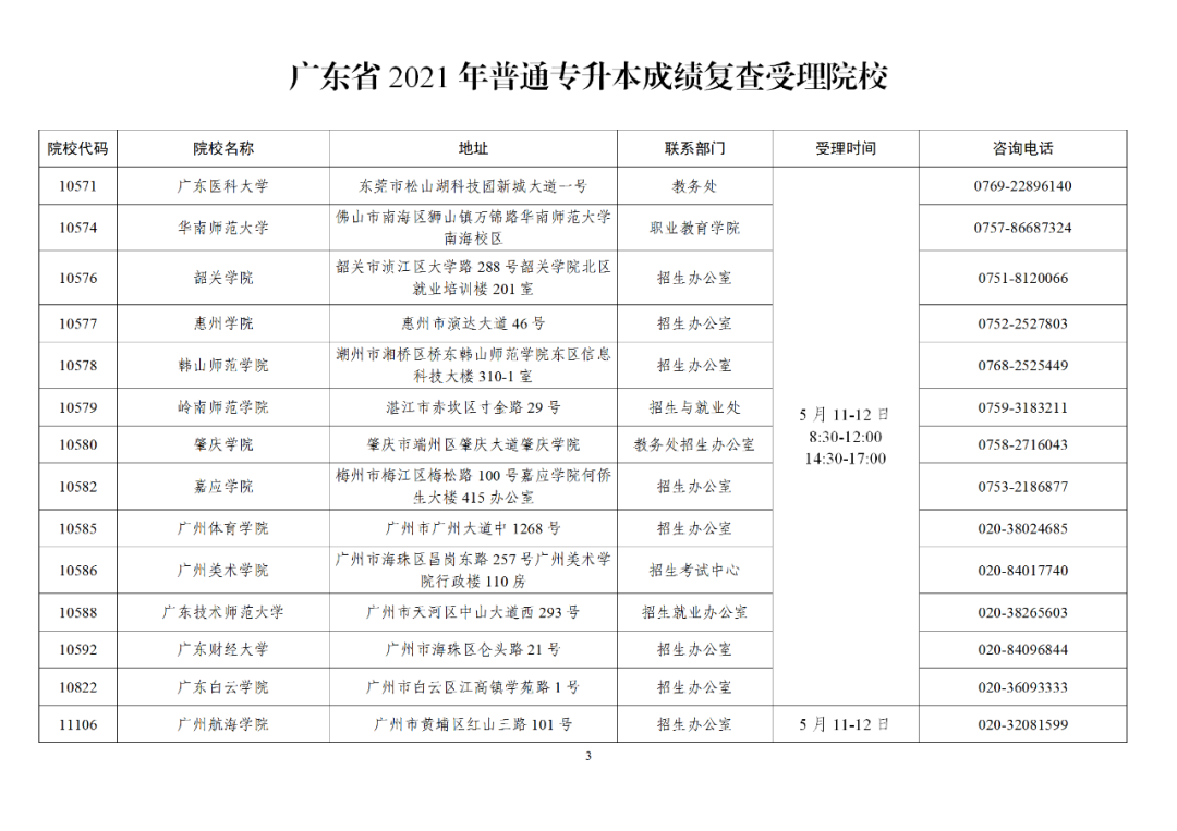 2023专插本成绩复查申请流程(附成绩复查受理院校汇总) 2023专插本成绩复查申请流程(附成绩复查受理院校汇总)