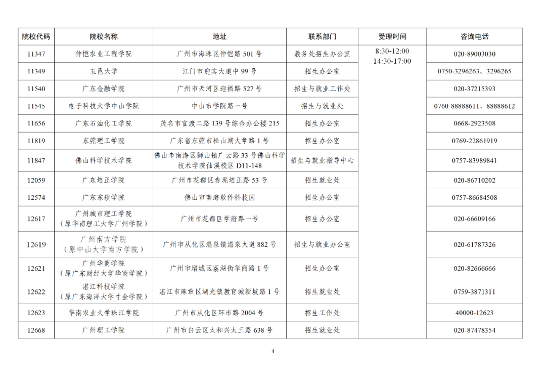 2023专插本成绩复查申请流程(附成绩复查受理院校汇总) 2023专插本成绩复查申请流程(附成绩复查受理院校汇总)
