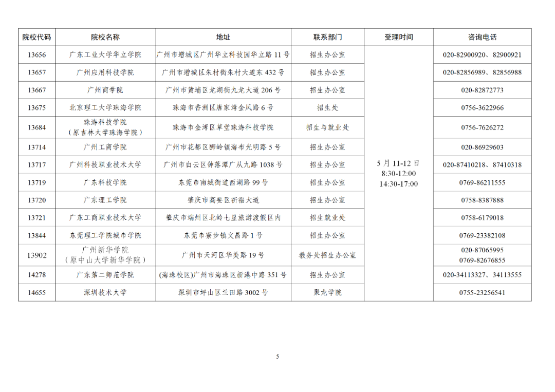 2023专插本成绩复查申请流程(附成绩复查受理院校汇总) 2023专插本成绩复查申请流程(附成绩复查受理院校汇总)