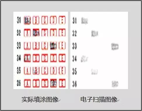 专插本考试需要2b铅笔吗 专插本考试需要2b铅笔吗