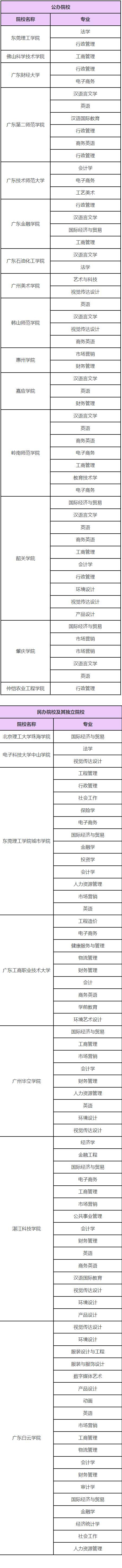 会计专插本要考高数吗?哪些专业不需要考数学 会计专插本要考高数吗?哪些专业不需要考数学