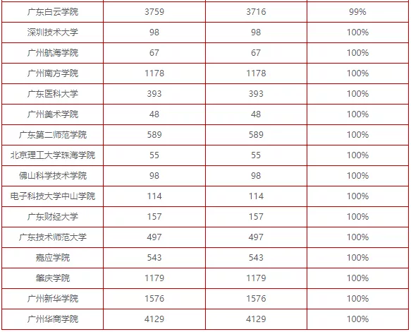2023年专插本竞争到底有多大? 2023年专插本竞争到底有多大?