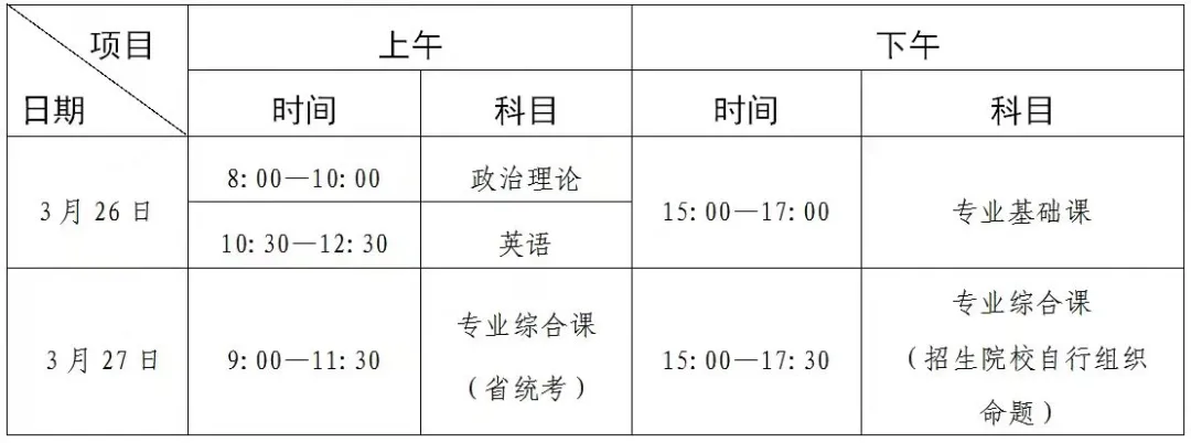 专插本校考和统考区别有什么？校考统考各自优缺点