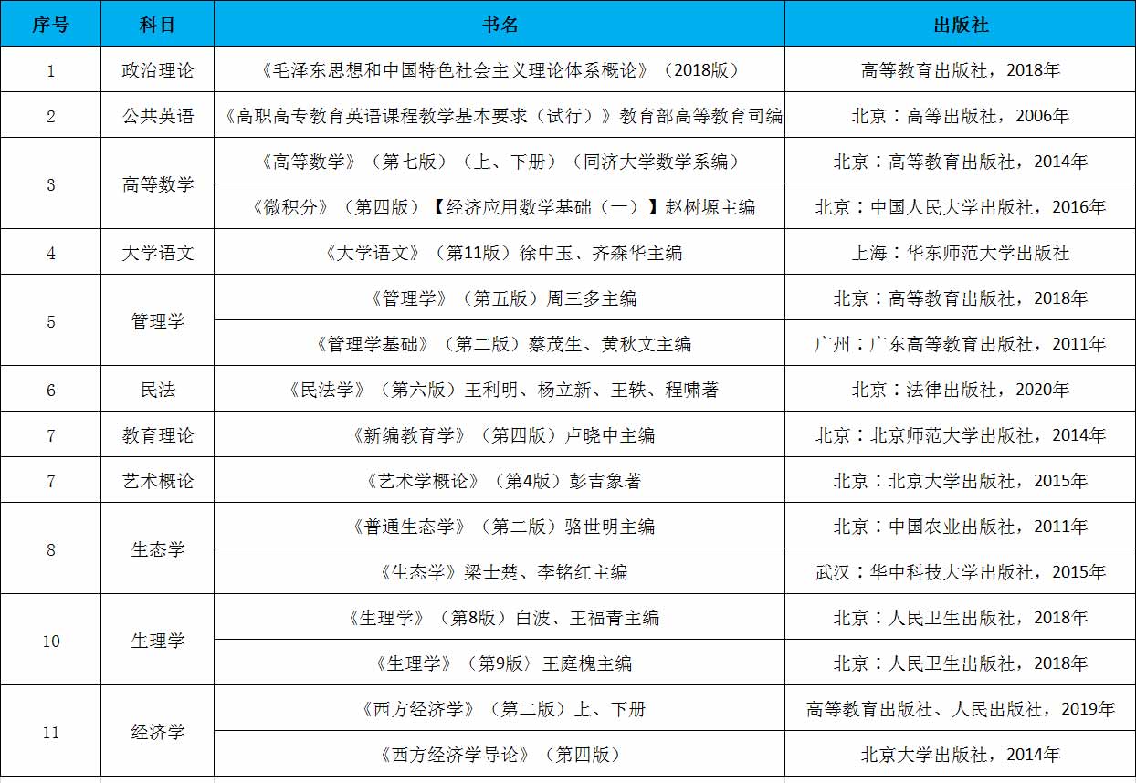 专插本自学如何买书？买哪些书？