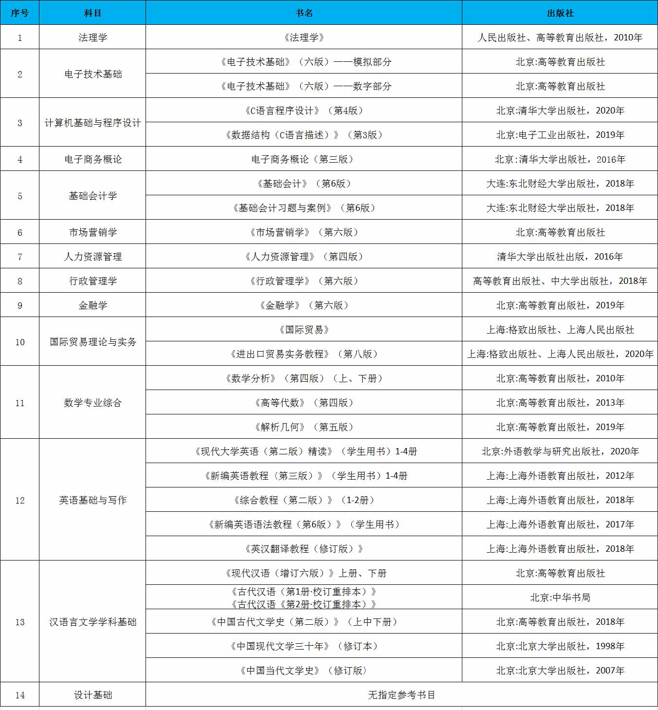 专插本自学如何买书？买哪些书？
