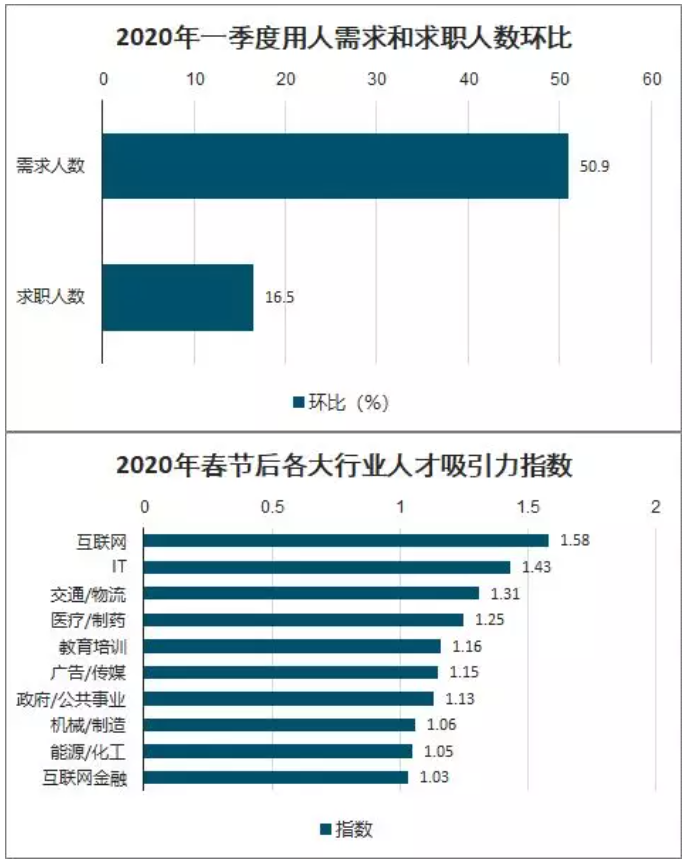 it行业是什么工作 做什么的(it行业就业前景) it行业是什么工作 做什么的(it行业就业前景)